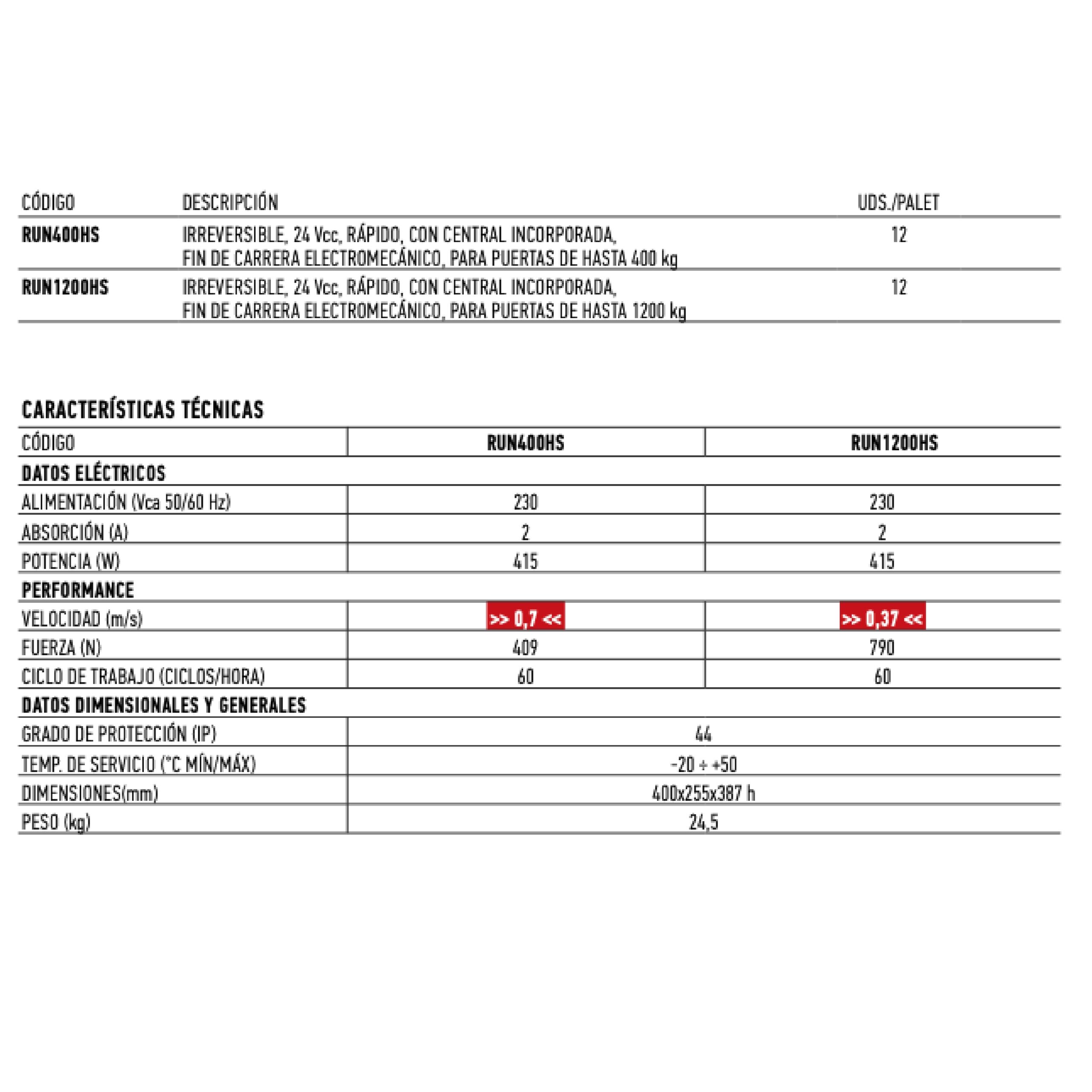 Tabla de especificaciones técnicas de cerraduras electrónicas.