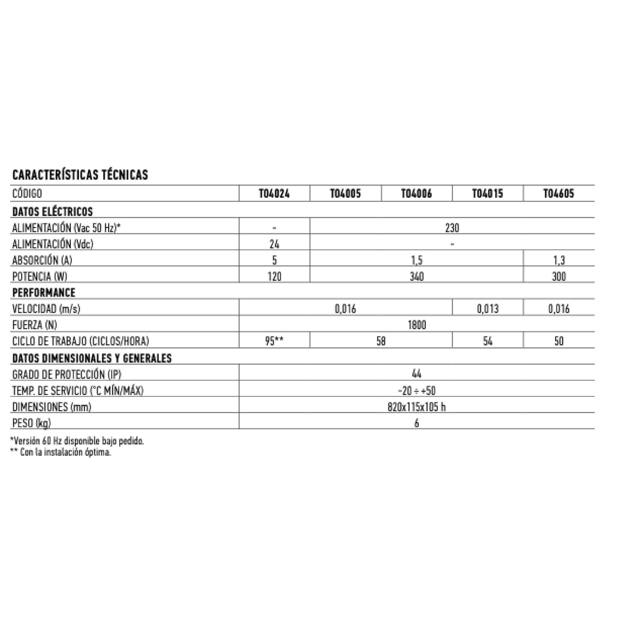 Tabla comparativa de especificaciones técnicas de productos.