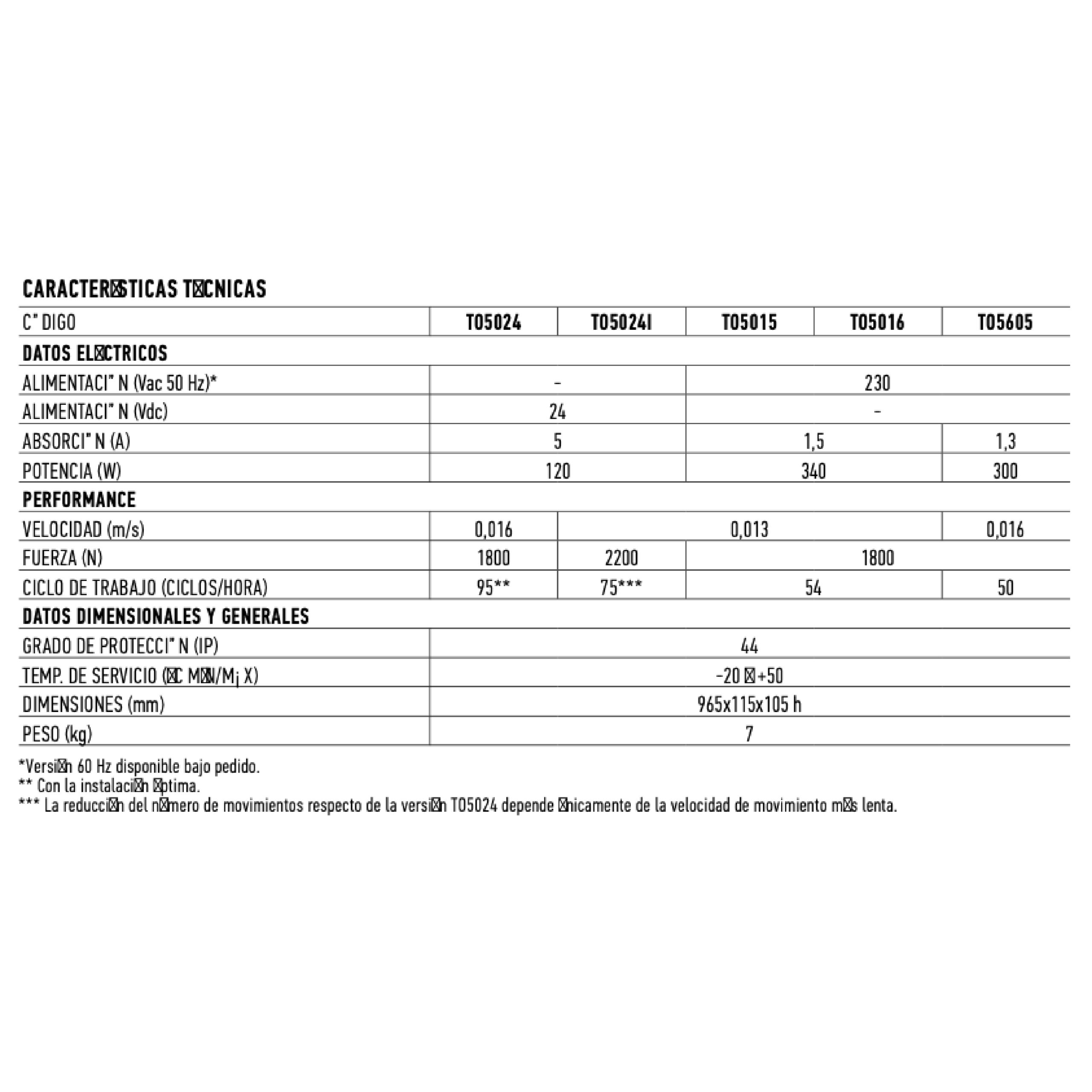 Tabla comparativa de características técnicas de productos.