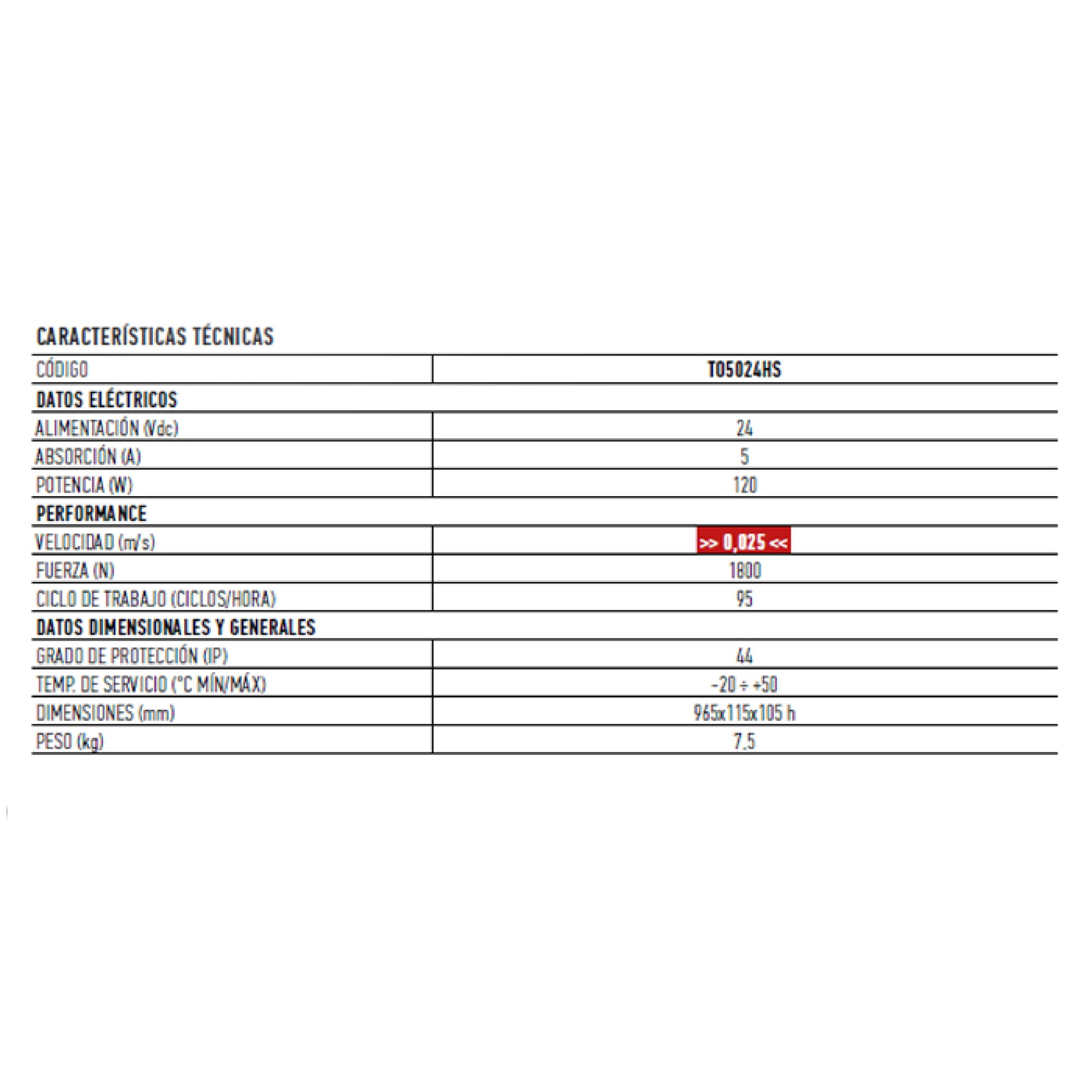 Tabla de especificaciones técnicas de producto.