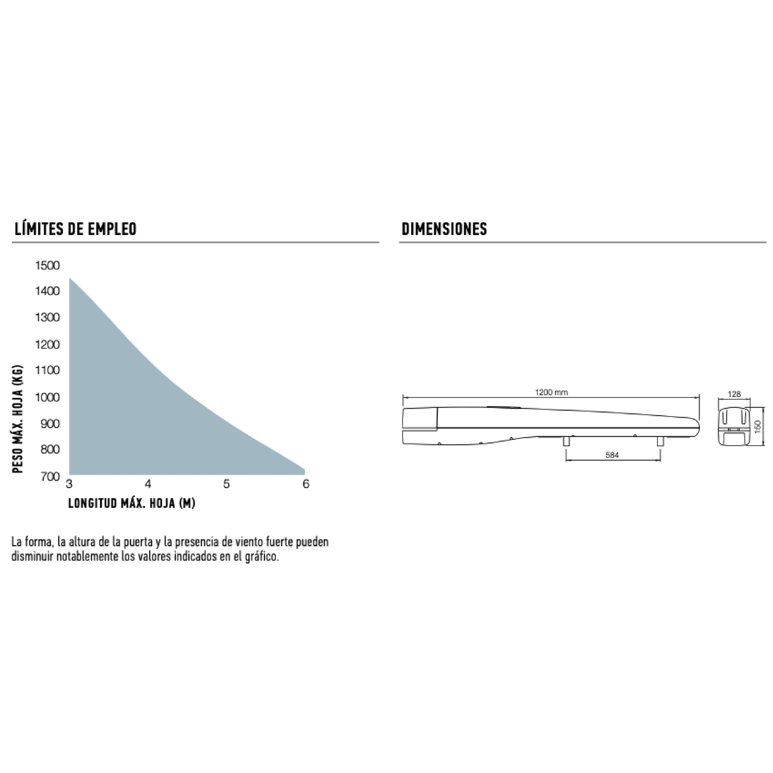 Gráfico de limitaciones y dimensiones de producto.